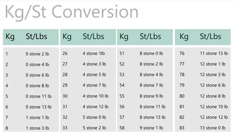 10st to kg|10 st lb kg.